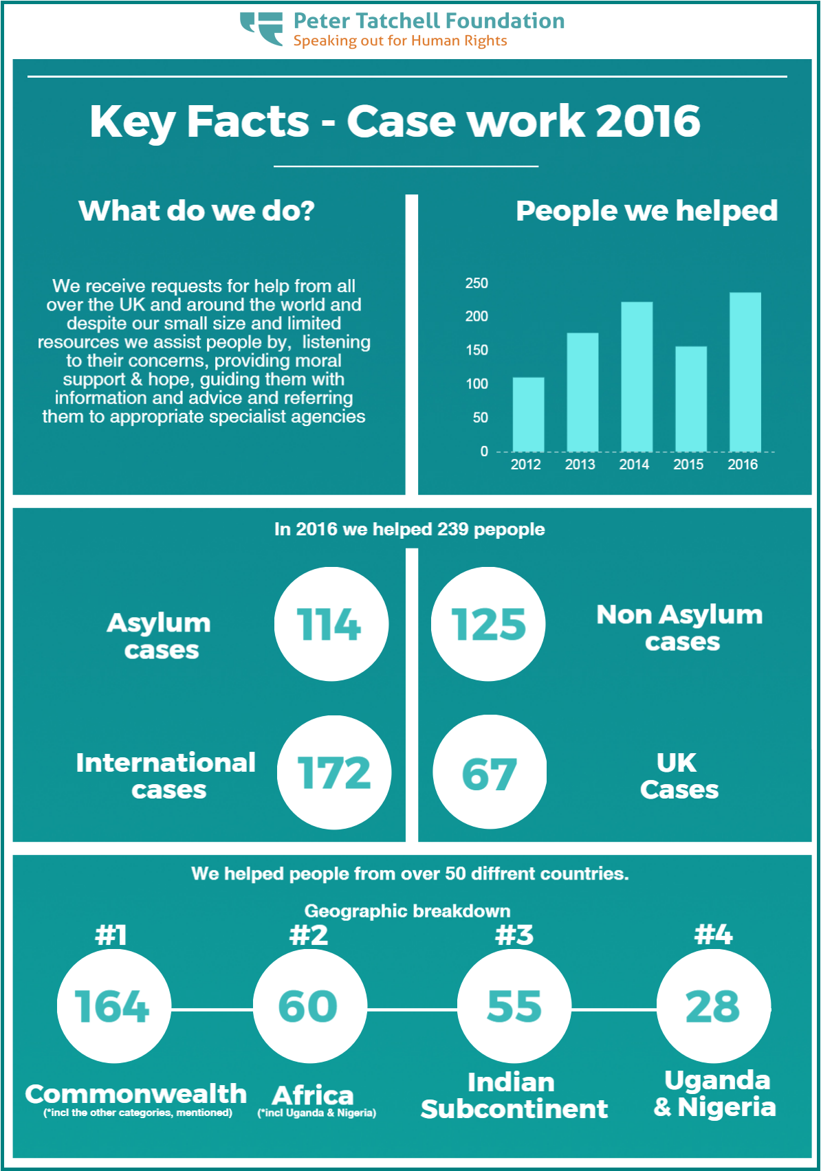 Key Facts final - 2017 - Copy